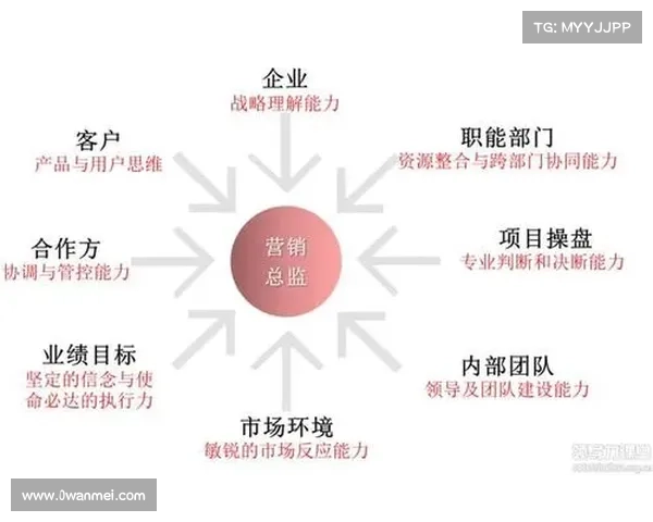 深度探索：房地产营销的新视野与市场开拓力量