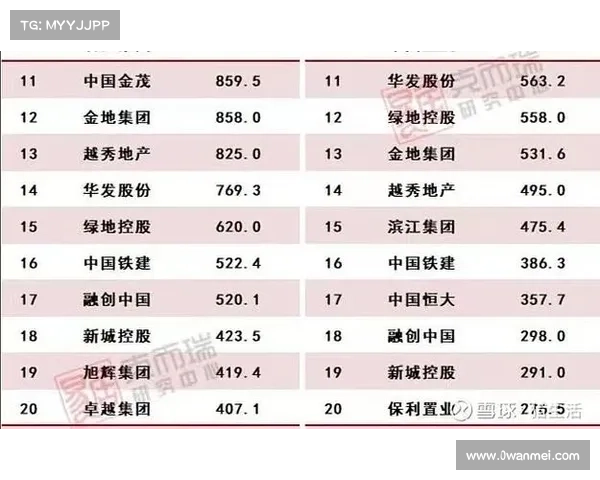 2023年度稳健发展地产企业奖项评析与未来发展趋势展望
